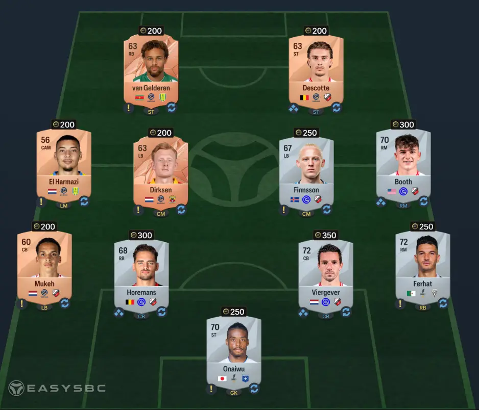 FC 25 Premium Mixed Leagues Upgrade SBC Ligue 1 & Eredivisie Solution