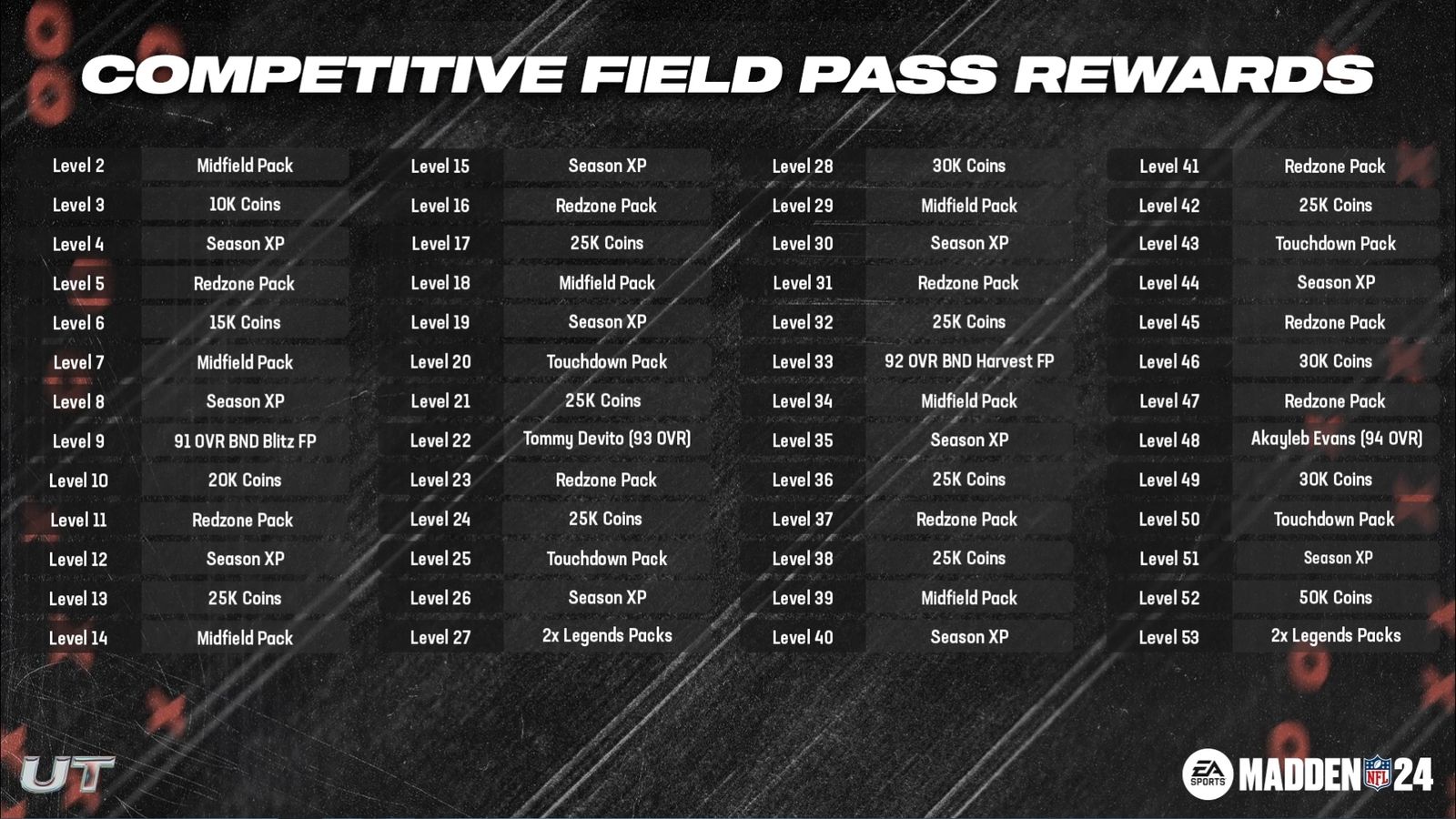 Madden 24 Season 4 Competitive Field Pass