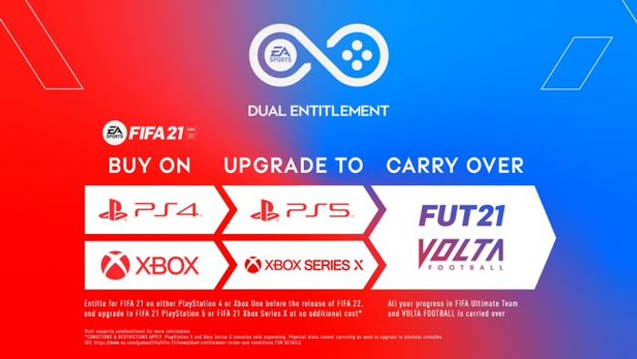 fifa 21 ps5 series x free upgrade deual entitlement