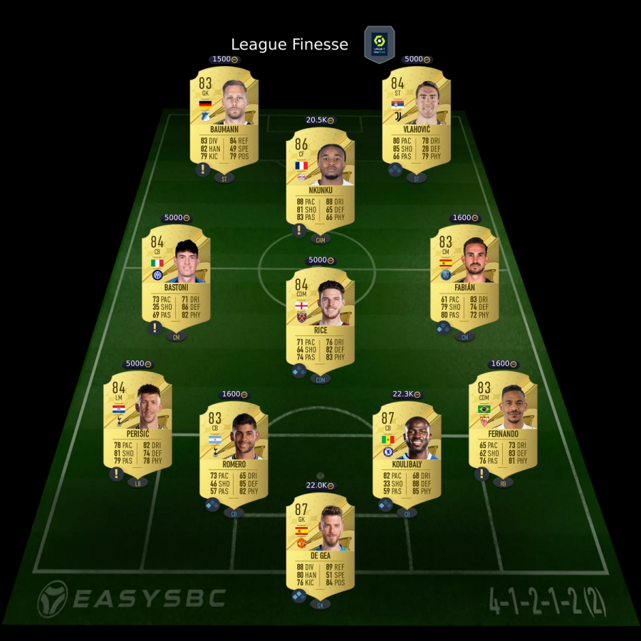 cech-prime-icon-sbc-solution-fifa-23-league-finesse