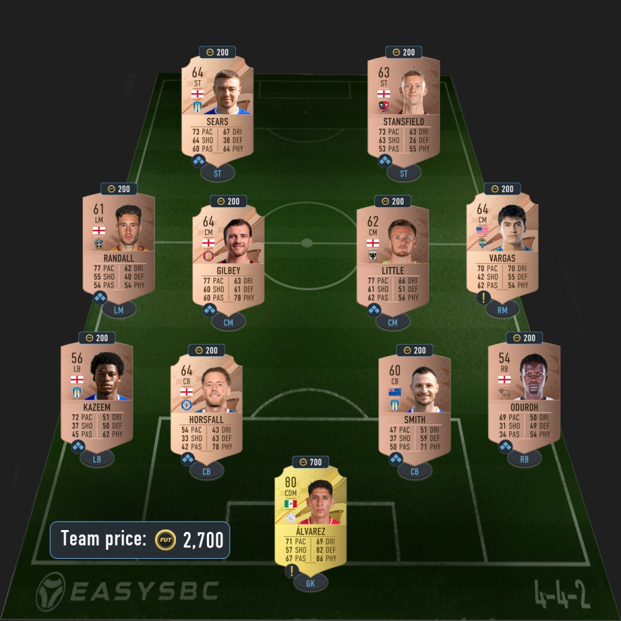 throwback winners sbc solution fifa 23