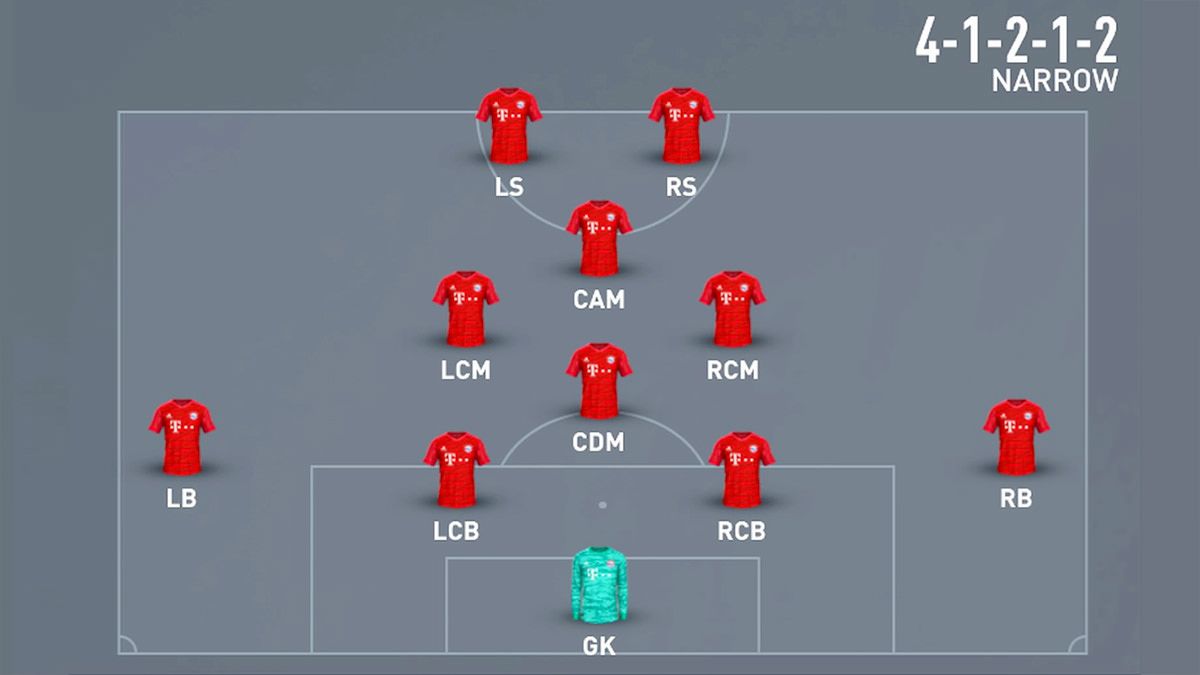 fifa-21-4-1-2-1-2-narrow-formation