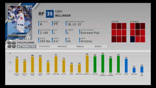 Cody Bellinger MLB The Show 20 best U25 players franchise mode diamond dynasty RTTS