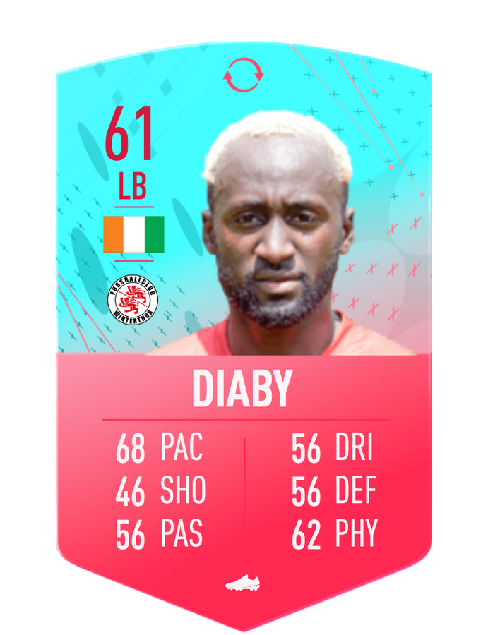 fifa 23 fut birthday swaps token diaby