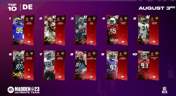 Madden 23 Ultimate Team