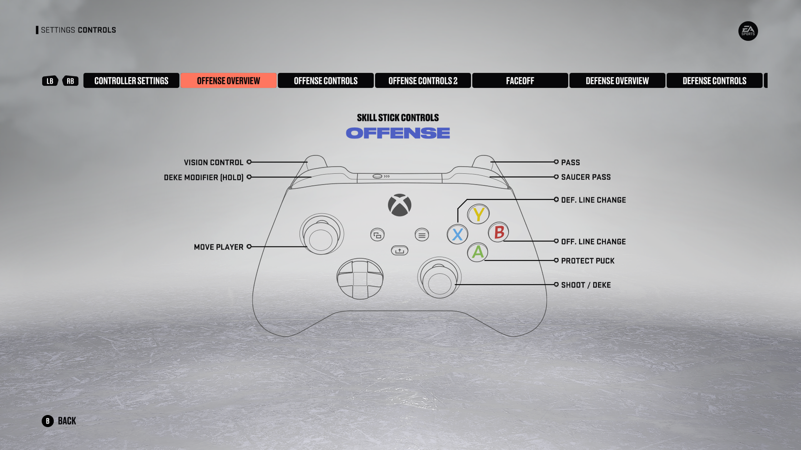 NHL 23 controls