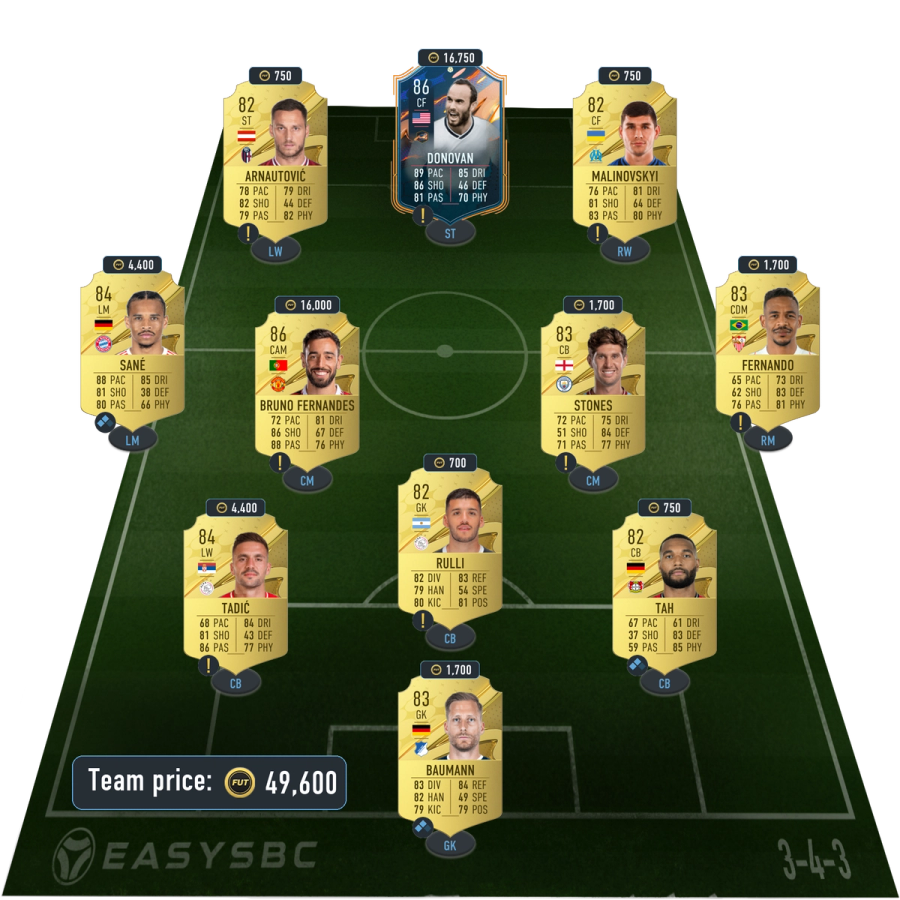 FIFA 23 Ligue 1