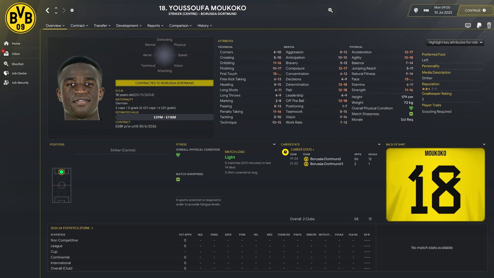 Football Manager 2024 Youssoufa Moukoko