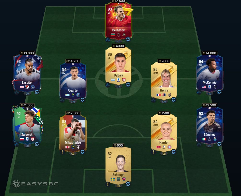 FC 24 FUTTIES Icon Eto'o SBC 92-Rated Squad Solution