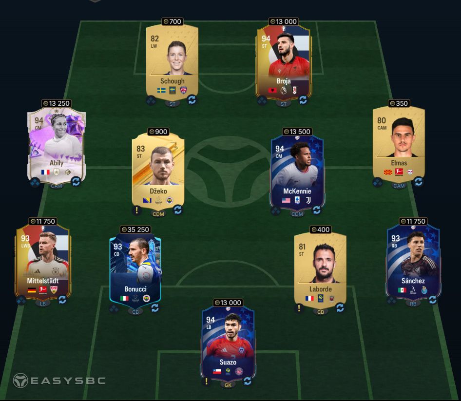 FUTTIES Hero David Ginola SBC 92-Rated Squad Solution