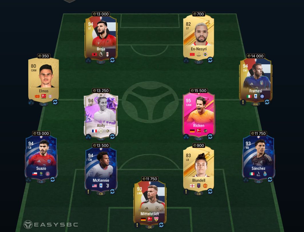 FUTTIES Hero David Ginola SBC 93-Rated Squad Solution