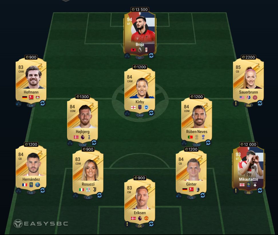 FC 24 FUTTIES Loïs Openda SBC Bundesliga Solution
