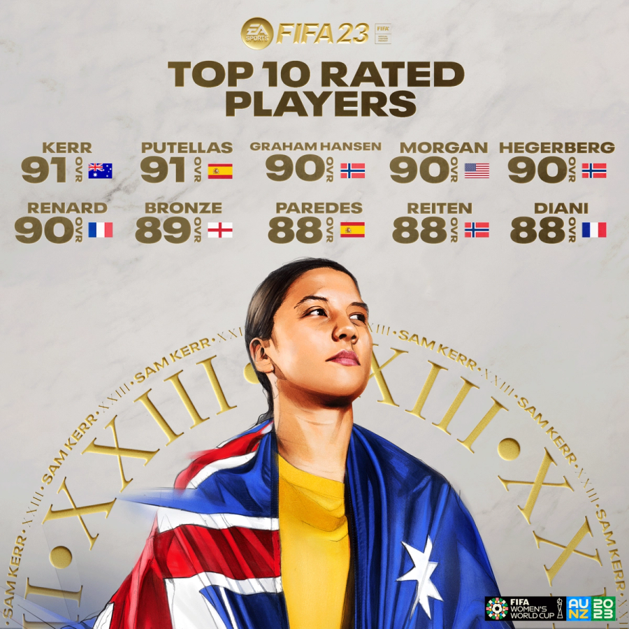 fifa 23 women's world cup ratings top 10