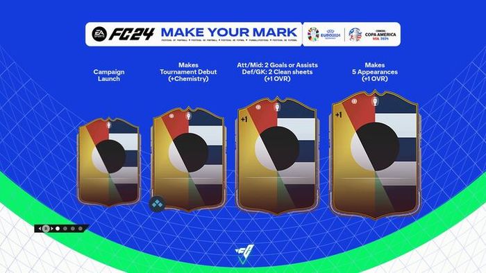 FC 24 Make Your Mark Upgrade Path