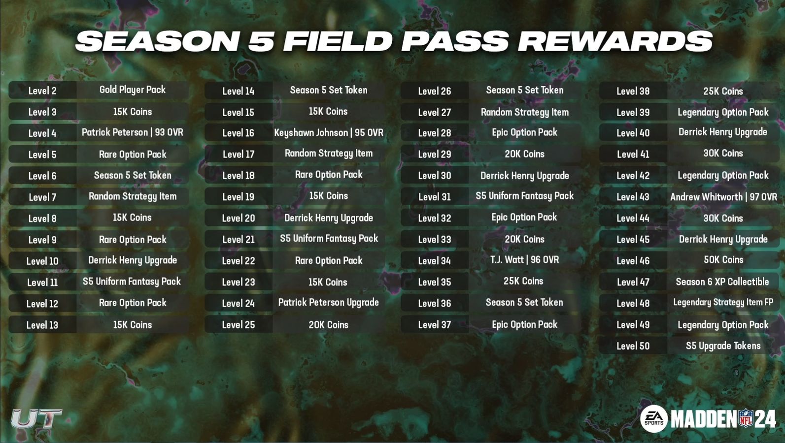 Madden 24 Season 5 Field Pass