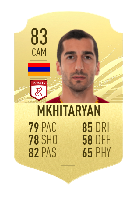 henrikh mkhitaryan fifa 21 winter refresh concept