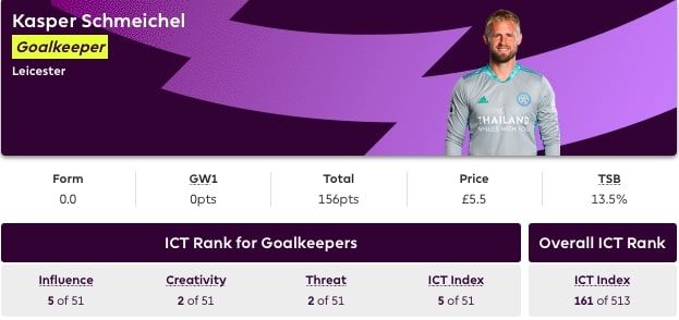 FPL Schmeichel