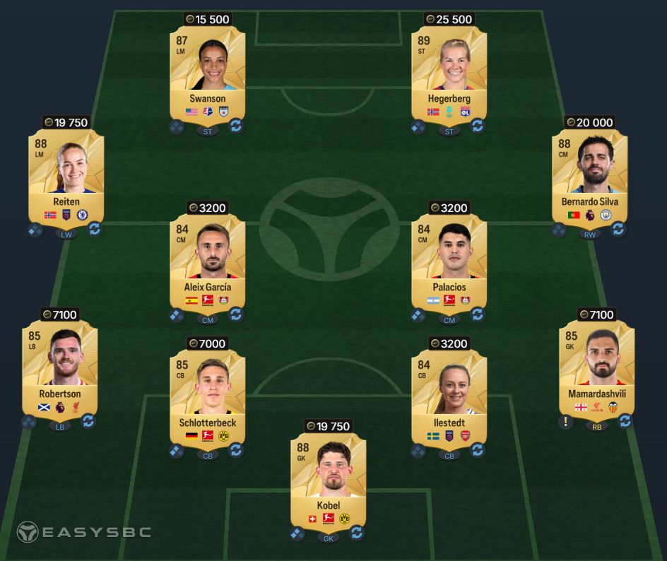FC 25 Liga F POTM Alexia Putellas SBC 87 Rated Squad Solution