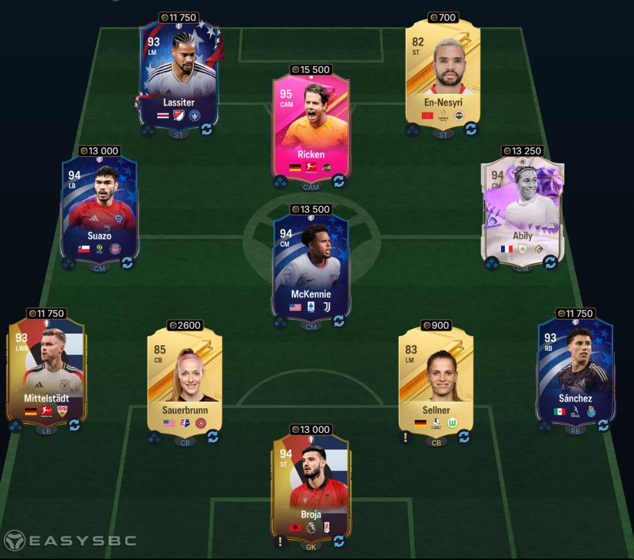 FUTTIES Hero David Ginola SBC 93-Rated Squad Solution