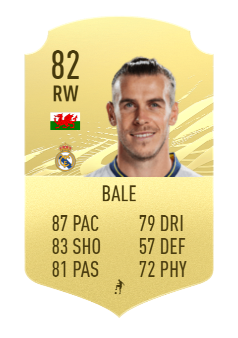 FIFA 22 Gareth Bale