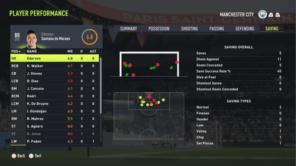 goalkeeping performance fifa 22