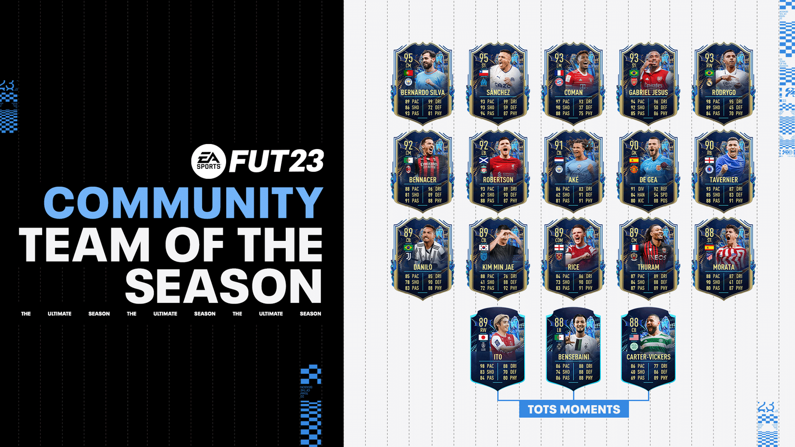 fifa 23 community tots