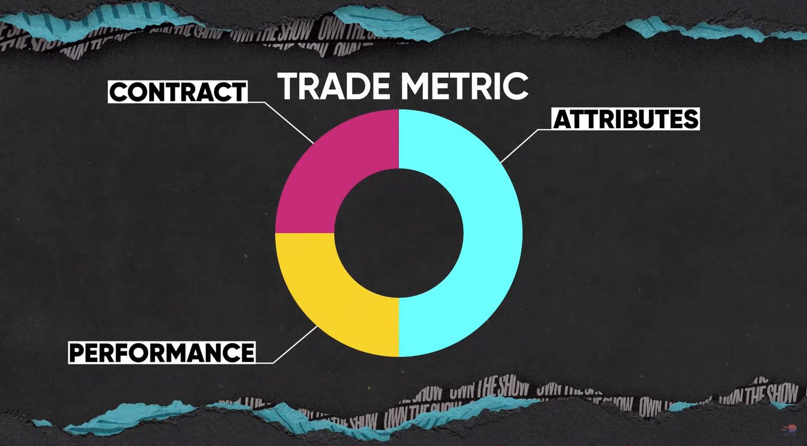 MLB The Show 21 Franchise Mode Trade Logic Intelligent Improvements