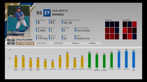 Adalberto Mondesi MLB The Show 20 best U25 players franchise mode diamond dynasty RTTS