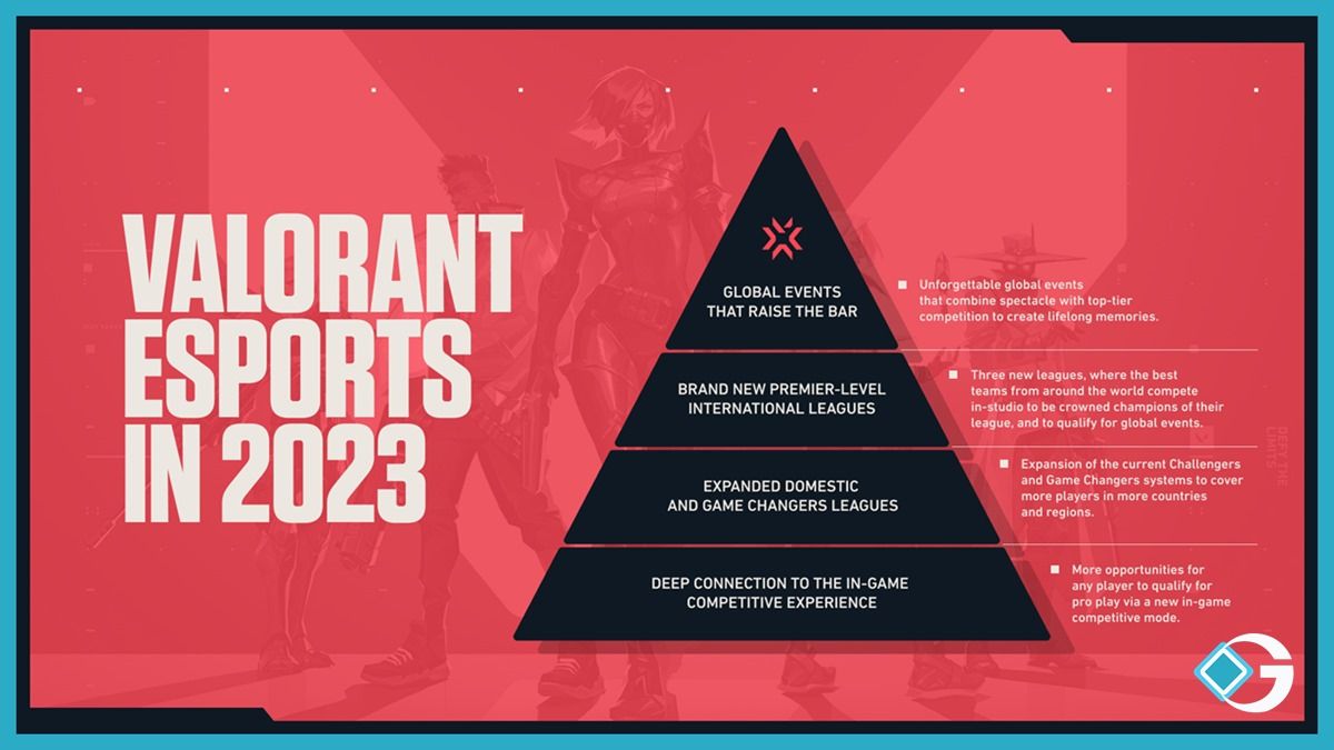 Valorant roadmap for 2023
