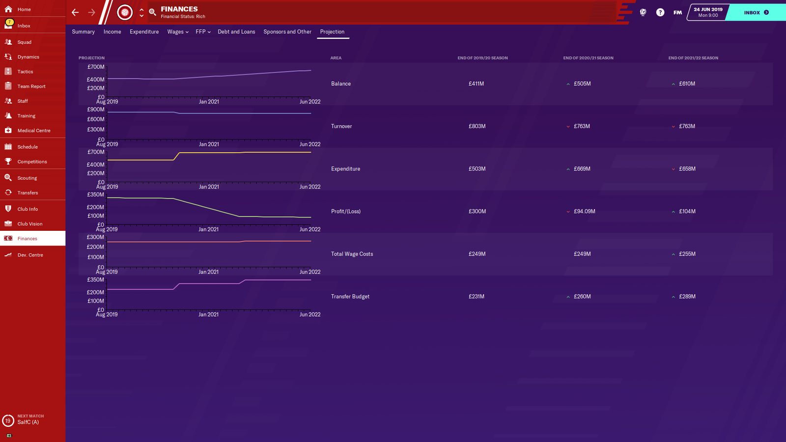 Man Utd's finances are incredibly strong in FM20