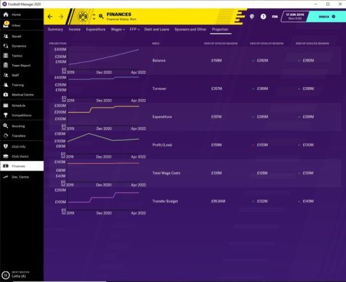 Dortmund's financial projections in Football Manager 2020