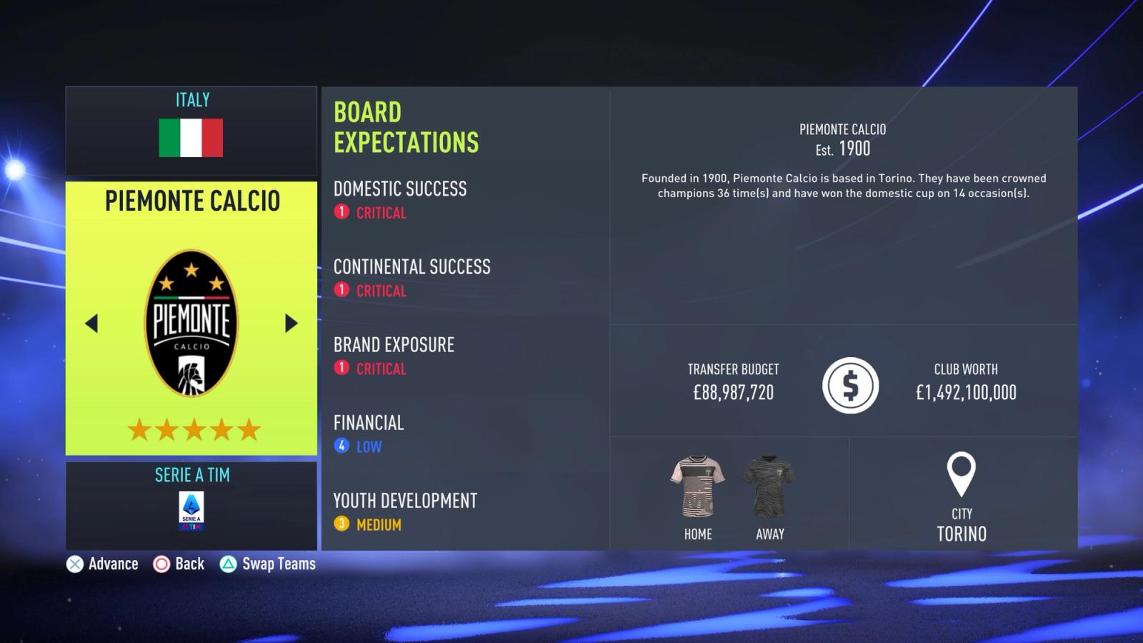 Piemonte Calcio FIFA 22 Board Expectations