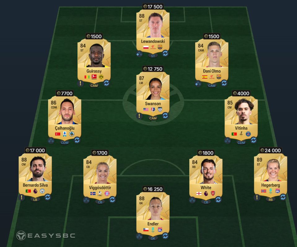 FC 25 End of an Era Morgan SBC 87-Rated Squad Solution