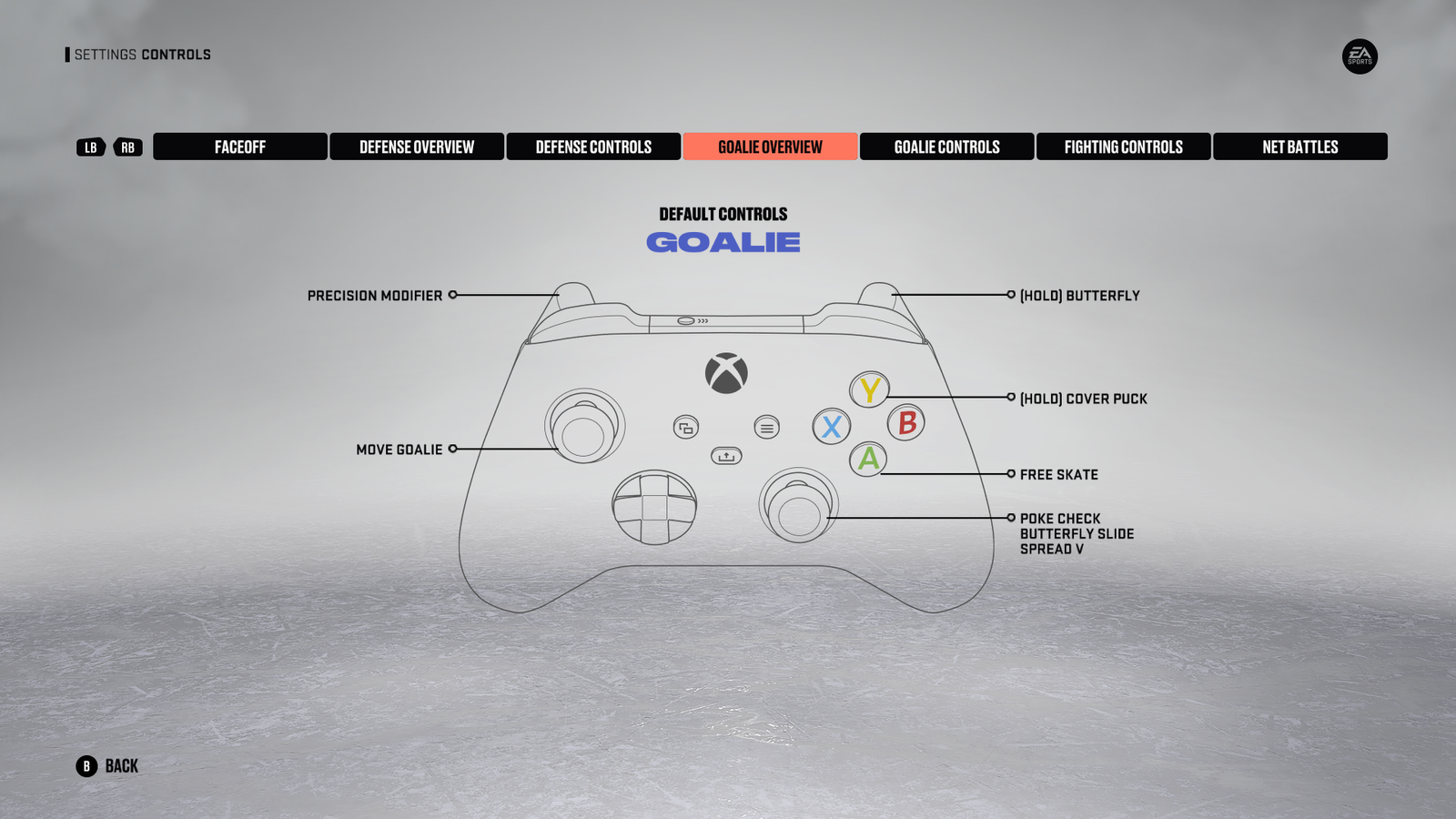 NHL 23 controls