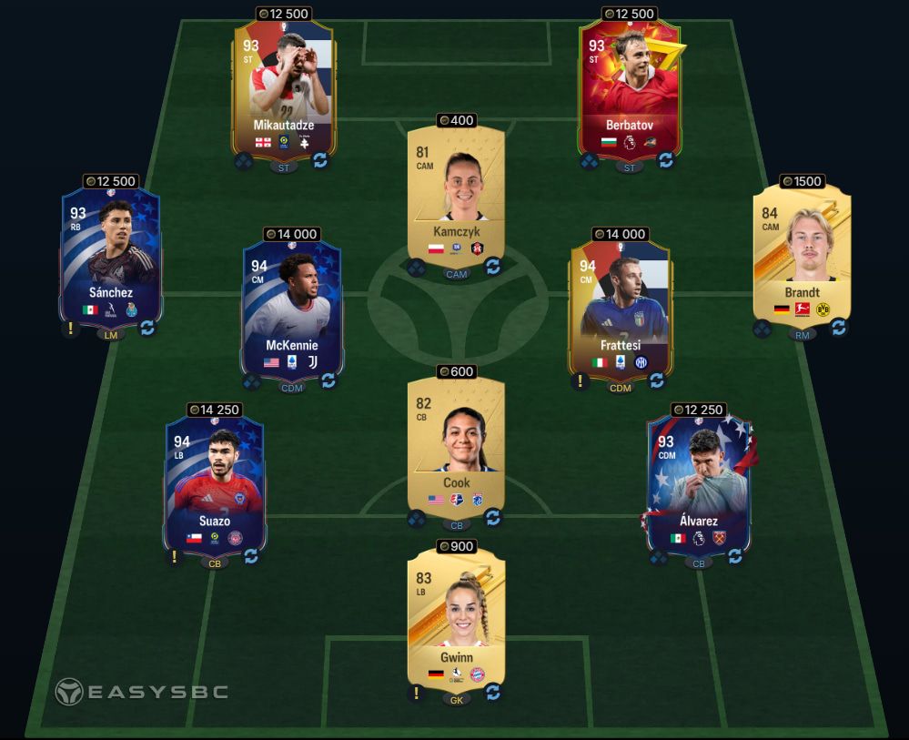 FC 24 FUTTIES Icon Eto'o SBC 92-Rated Squad Solution