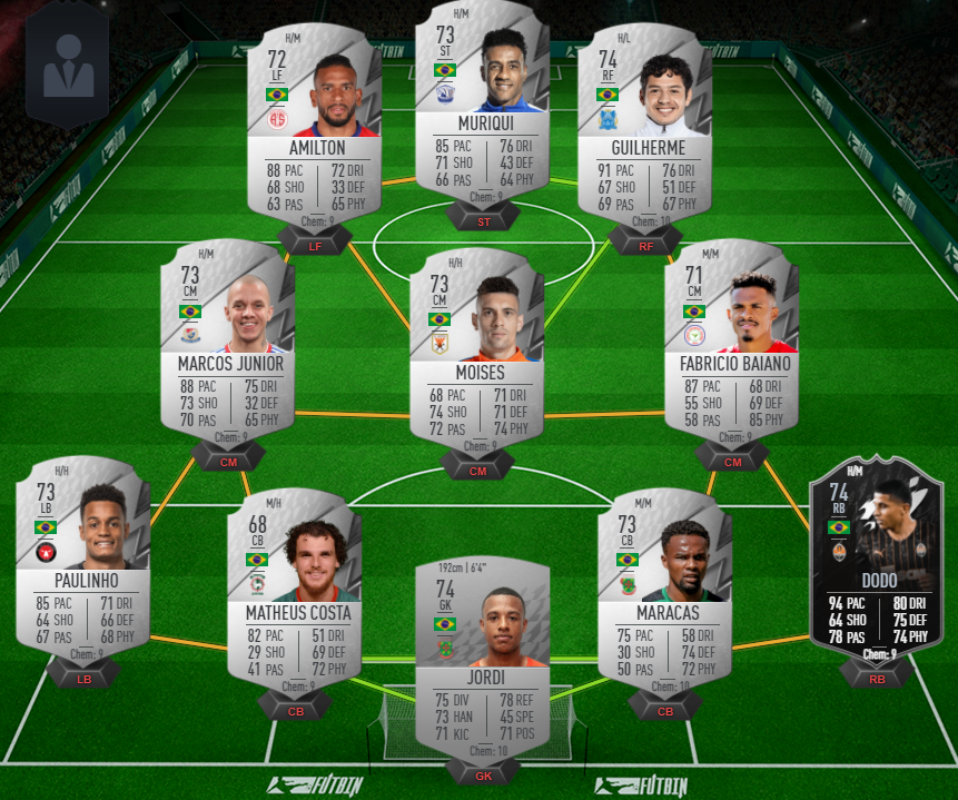 FIFA 22 Icon Swaps 1: Super CHEAP Silver Brazilian squad to complete ...