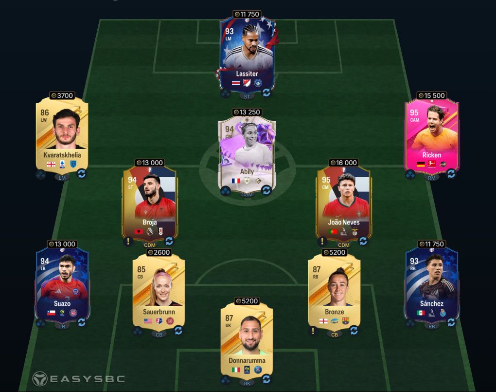 FUTTIES Hero David Ginola SBC 93-Rated Squad Solution