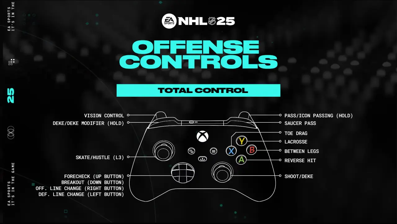 NHL 25 Offense Controls