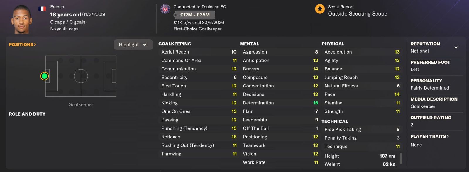 FM24 wonderkid goalkeepers