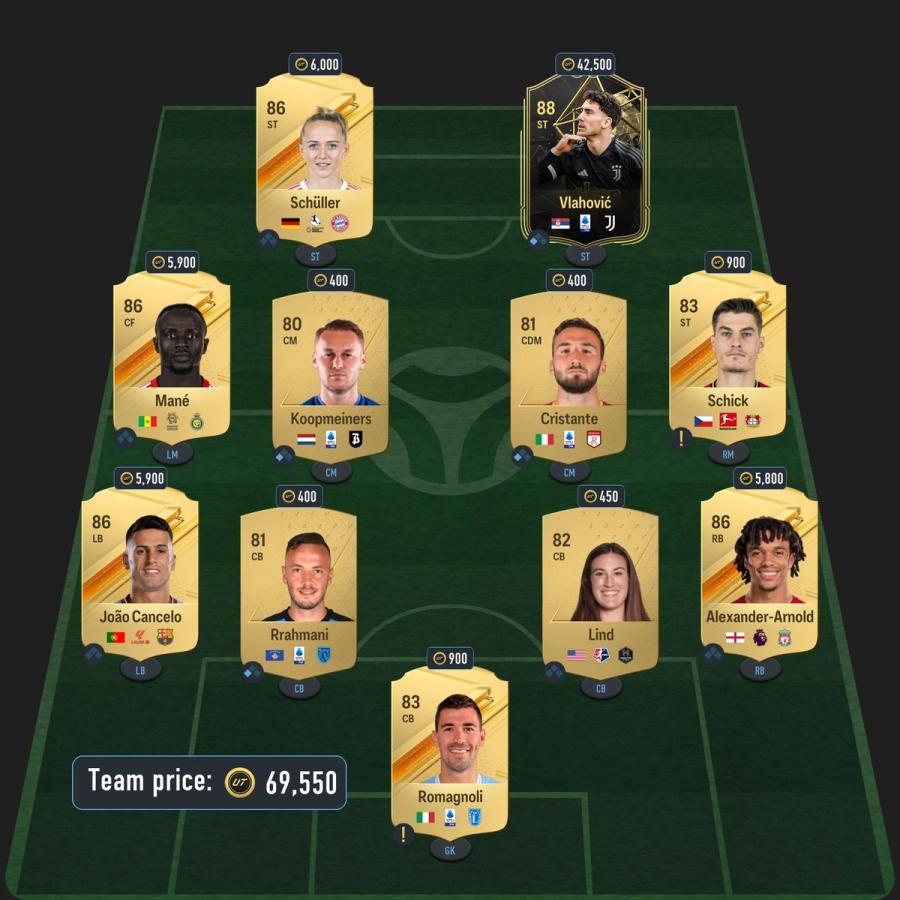 FC 24 TOTT Ruben Vargas Squad Solution