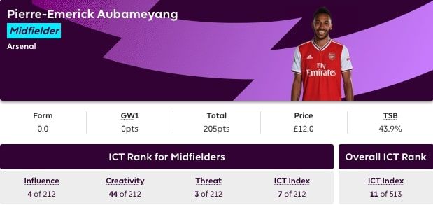 Aubameyang FPL