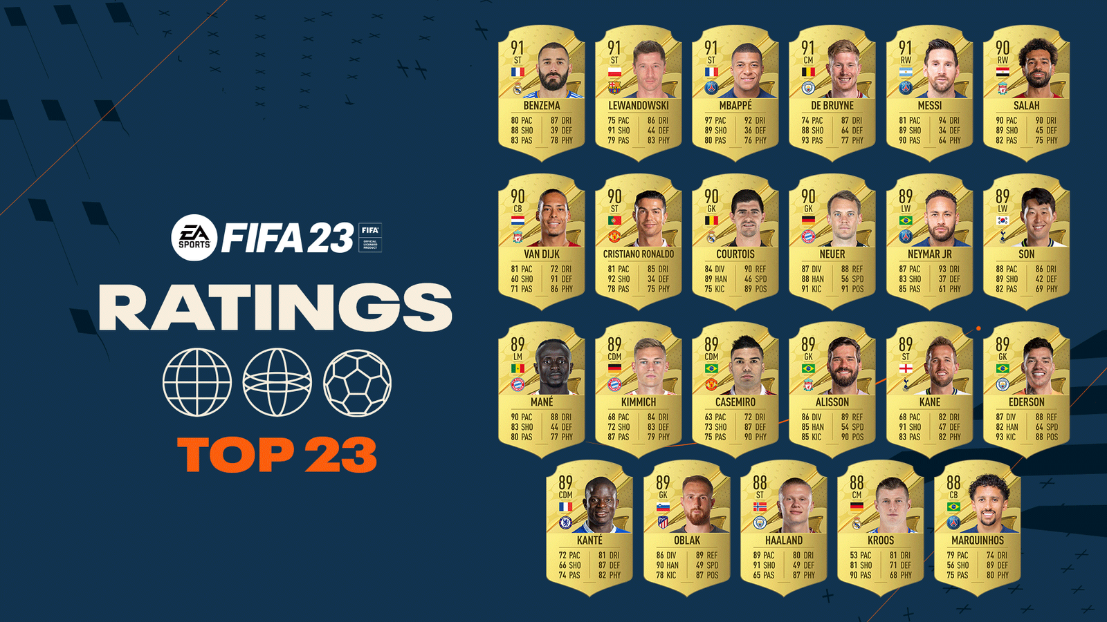 FIFA 23 Top 23 Ratings