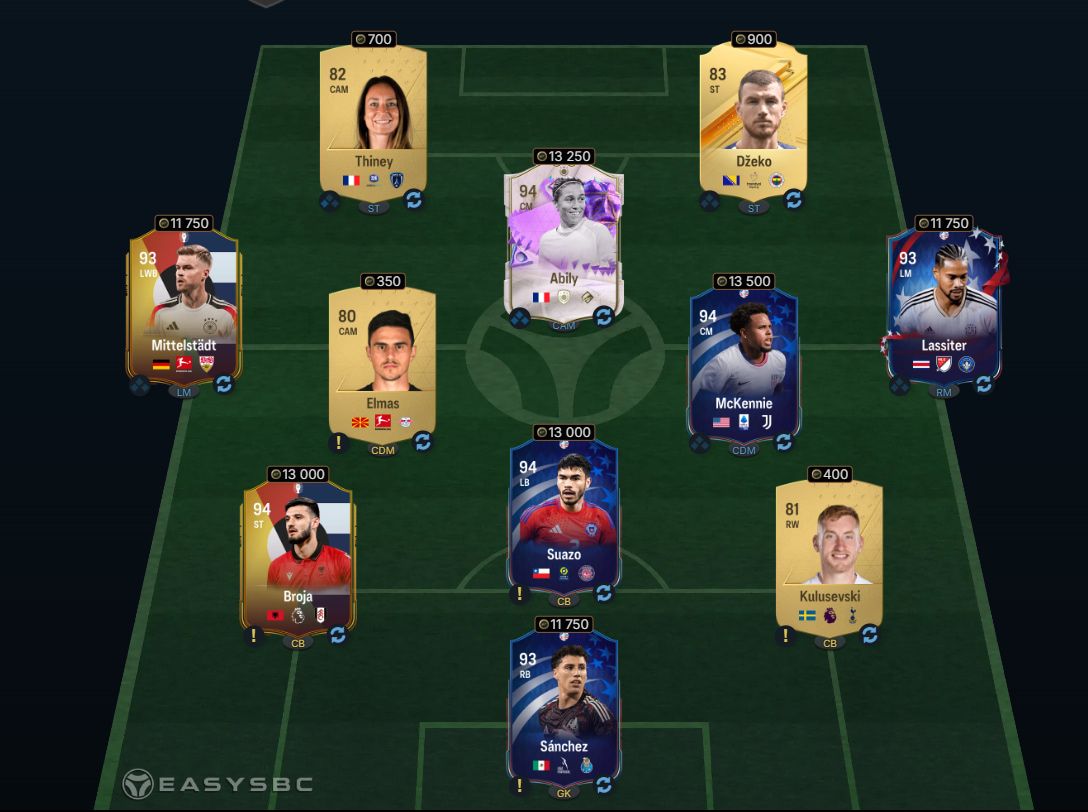 FUTTIES Hero David Ginola SBC 92-Rated Squad Solution