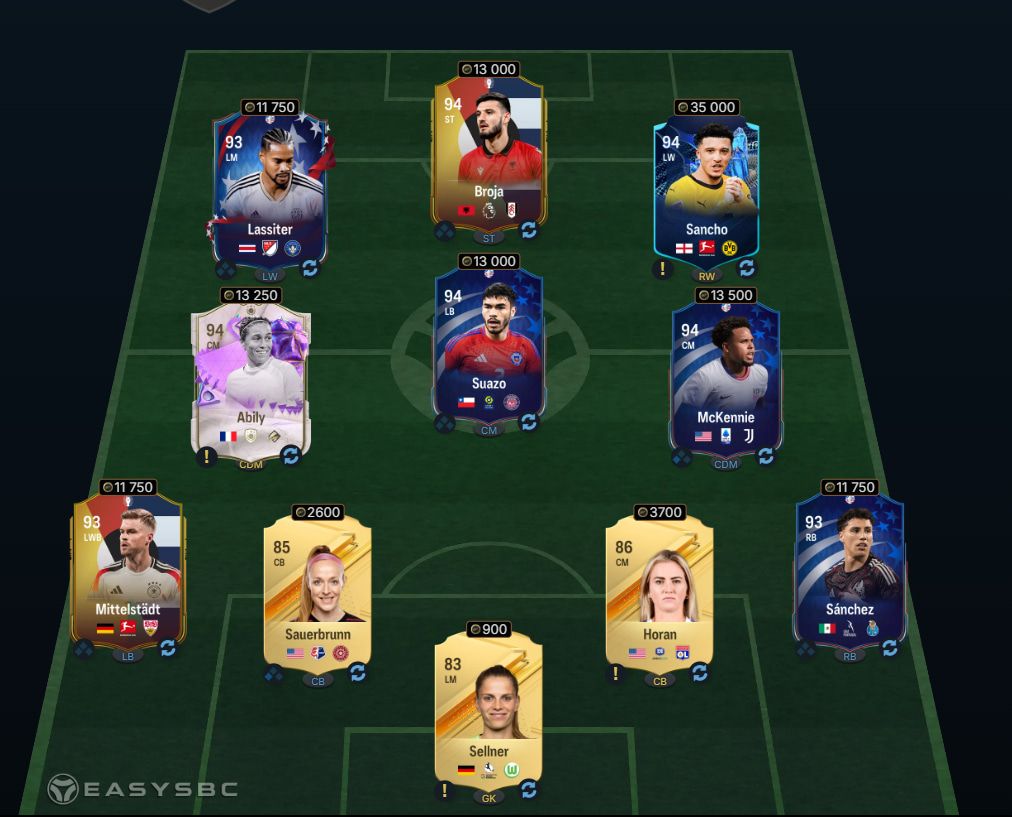 FUTTIES Hero David Ginola SBC 93-Rated Squad Solution