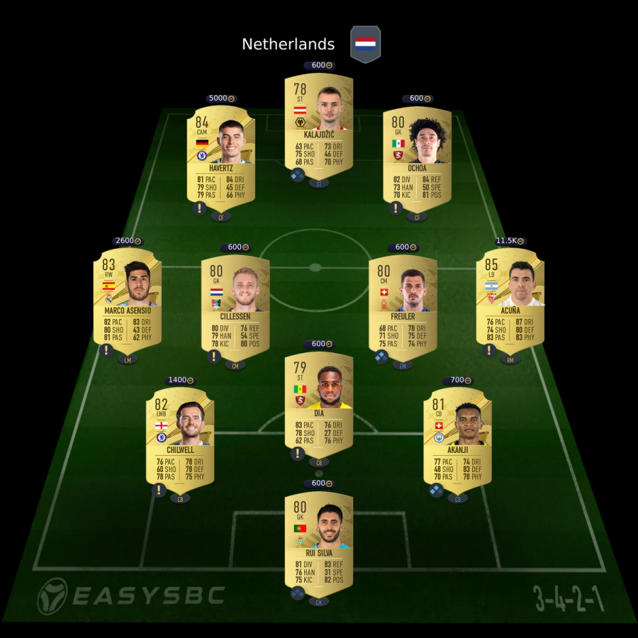 berghuis potm sbc solution netherlands