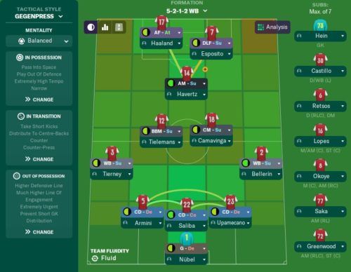 fm20 tactics gegenpress 5 2 1 2