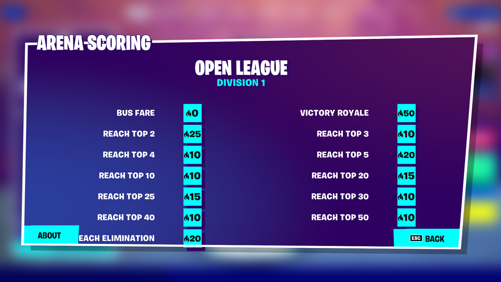 Fortnite Ranks Hype Scoring