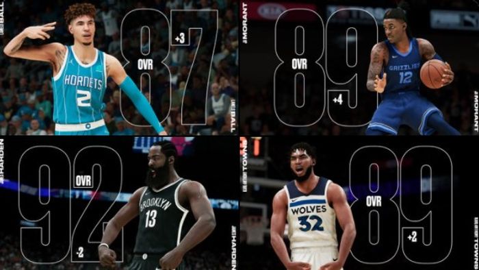 NBA 2K22 Ratings Roster Update