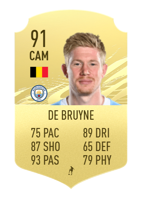 FIFA 22 Kevin De Bruyne