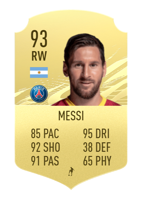 FIFA 22 Lionel Messi